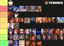 Canonical power tier list (the characters have the some abilities