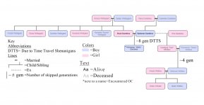 klintepher family tree .jpg