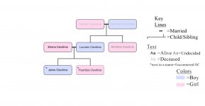 lauriam family tree.jpg