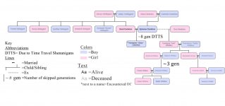 klintepher family tree .jpg